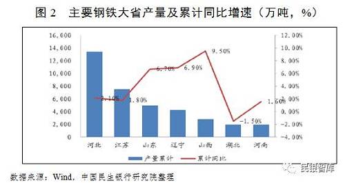 《民银智库研究》第83期：我国钢铁行业2017年运行情况分析及趋势展望