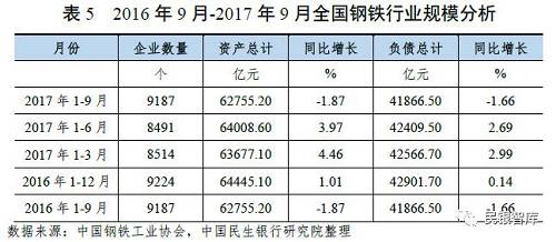 《民银智库研究》第83期：我国钢铁行业2017年运行情况分析及趋势展望