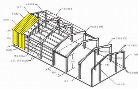 陕西钢结构