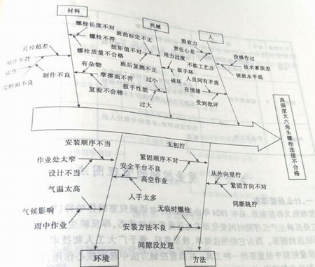 钢结构工程