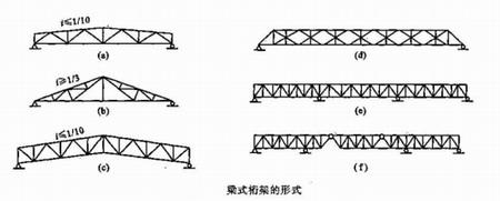 陕西钢结构