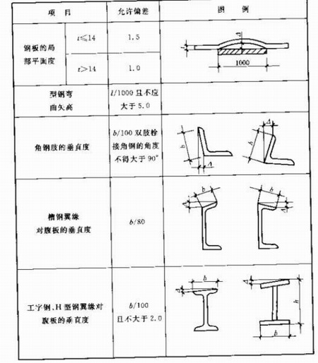 西安钢结构