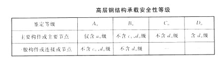 高层钢结构