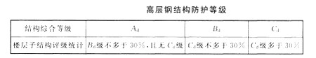 高层钢结构