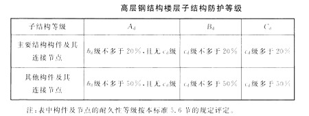 高层钢结构