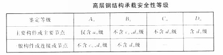 高层钢结构