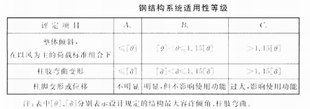 高层钢结构