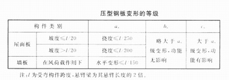 陕西钢结构