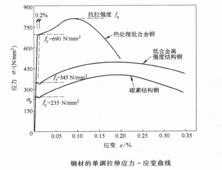 陕西钢结构