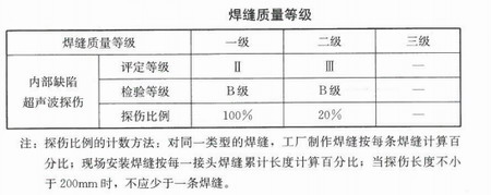 陕西钢结构