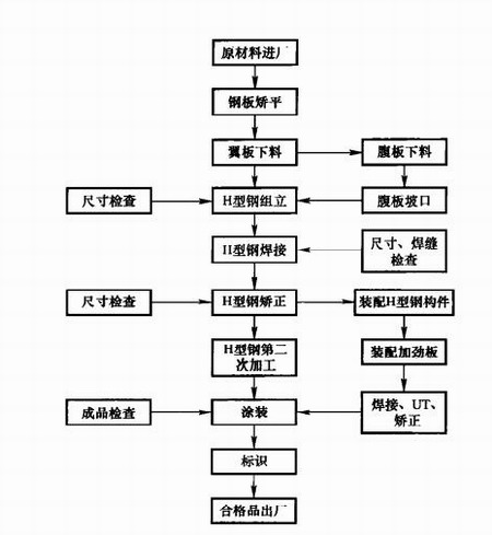 钢结构工程