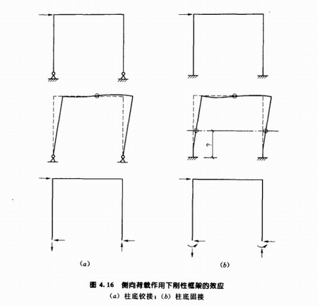 陕西钢结构