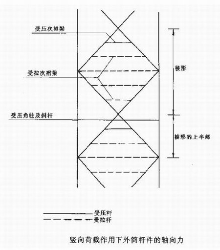 陕西钢结构