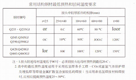 陕西钢结构