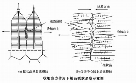 陕西钢结构设