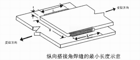 陕西钢结构