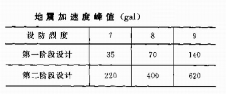 高层钢结构