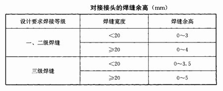 陕西钢结构