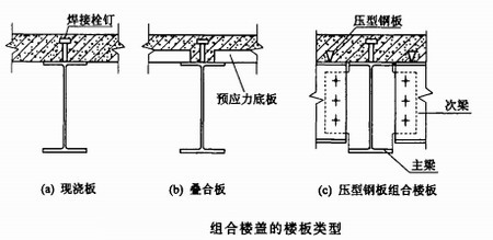 钢结构住宅