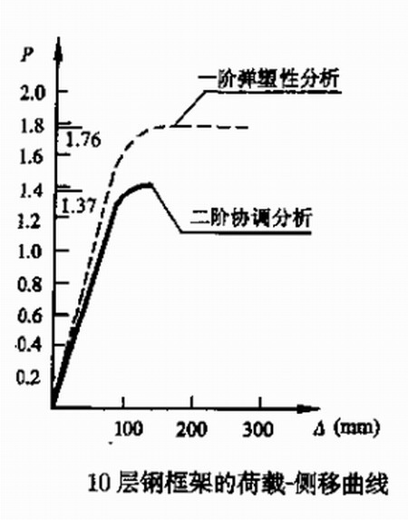 高层钢结构