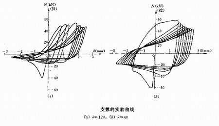 陕西钢结构