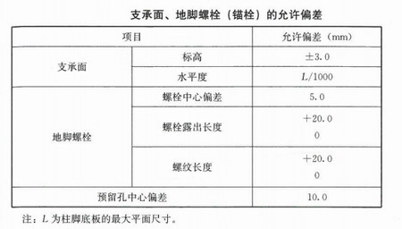 安装和校正