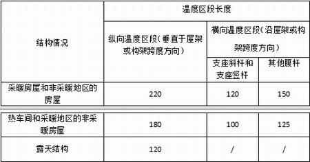 陕西钢结构