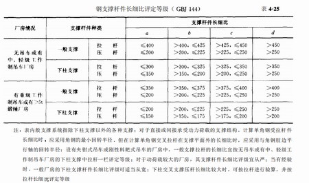 结构布置和支撑系统