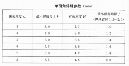 连接构件的规范要求