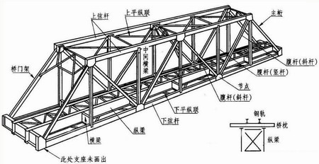 陕西钢结构