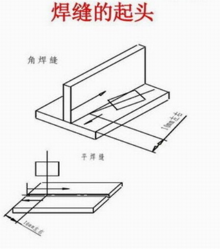 陕西钢结构