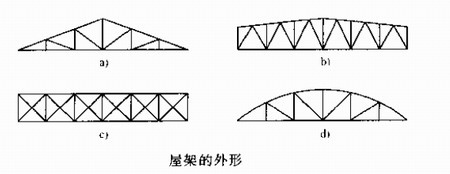 钢结构建筑屋架的外形