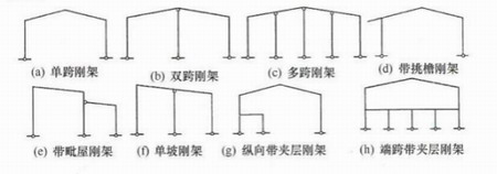 结构形式