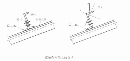 陕西钢结构