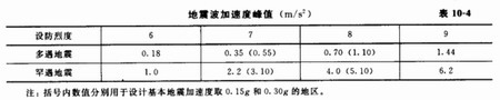 陕西钢结构