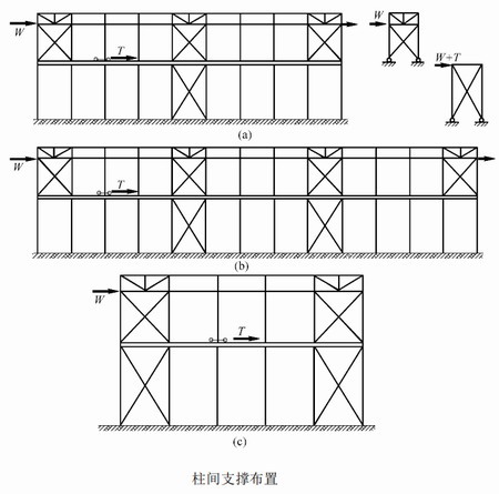 钢结构厂房