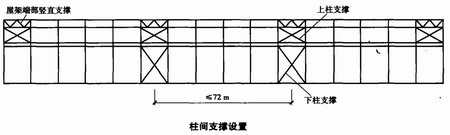 钢结构厂房