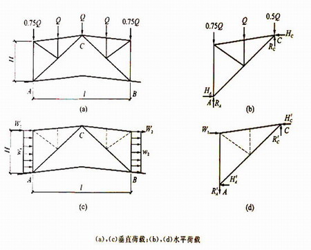 钢结构厂房