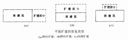 钢结构建筑