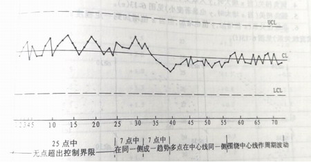 高层钢结构