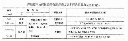 钢结构建筑