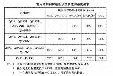 陕西钢结构