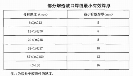 陕西钢结构