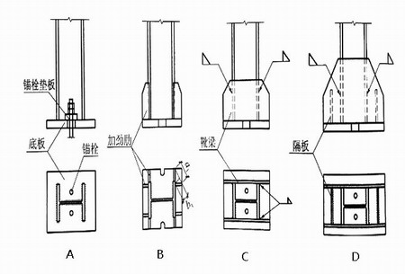 铰接柱脚与刚接柱脚图片
