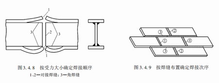 陕西钢结构