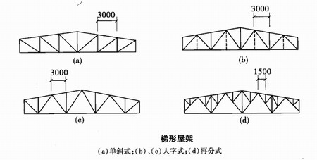 詳談屋架外形的梯形屋架_陝西鋼結構_鋼結構廠房_鋼結構場館_鋼結構